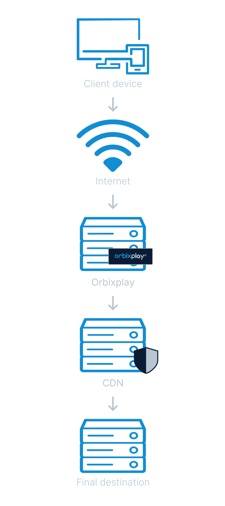 orbixplay-privacy-mode-mobile-1000x2250