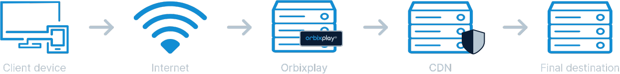 orbixplay-privacy-mode-1242x150